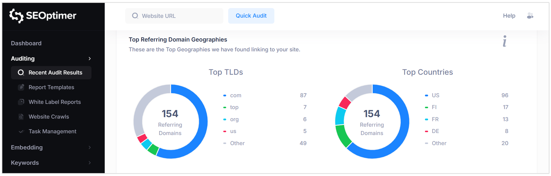 Top Referring Domain Geos